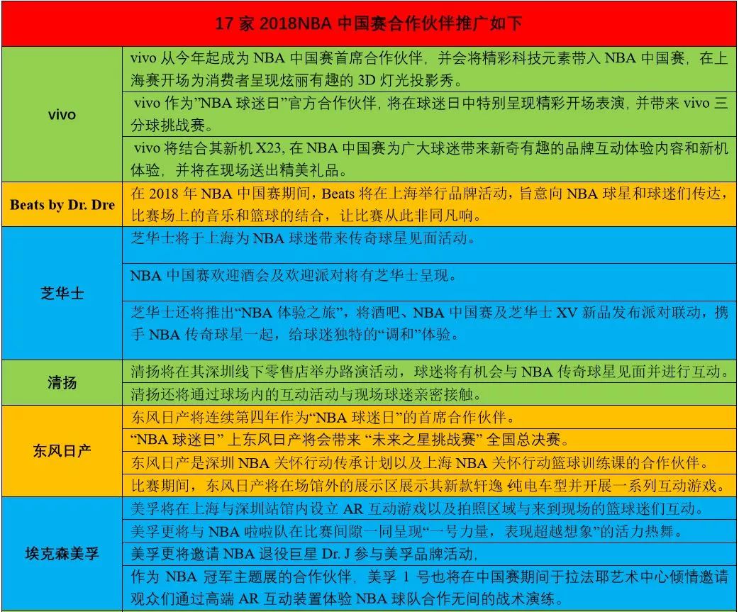 NBA 中国赛(NBA中国赛面面观：老友PK新贵、17家赞助商入场、张墀驹的新课题)