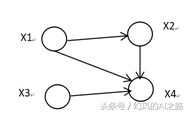 从马尔可夫模型到贝叶斯网络，一个非常强大的人工智能模型