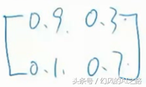 从马尔可夫模型到贝叶斯网络，一个非常强大的人工智能模型