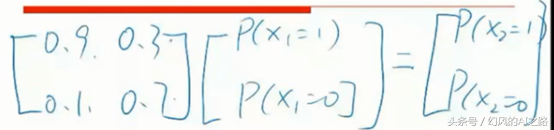 从马尔可夫模型到贝叶斯网络，一个非常强大的人工智能模型
