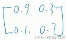 从马尔可夫模型到贝叶斯网络，一个非常强大的人工智能模型