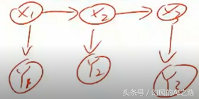 从马尔可夫模型到贝叶斯网络，一个非常强大的人工智能模型