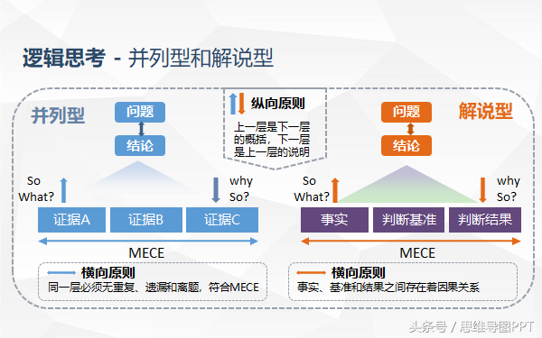 想提升邏輯思維和表達能力?