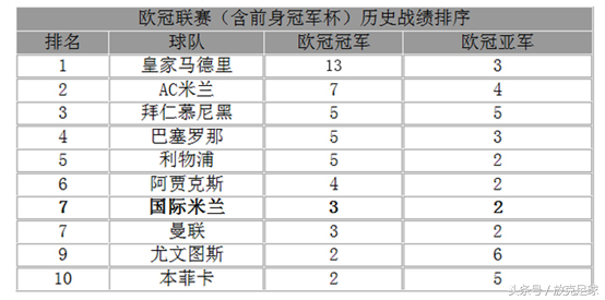 法甲为什么不算五大联赛(法甲很弱？为何同为五大联赛却不被人承认？)