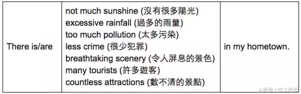 图片[5]-英文口说无往不利 精选日常生活句型-笑傲英语网