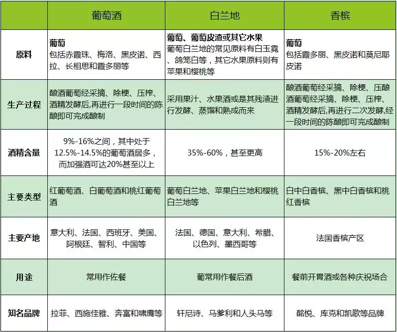 白兰地是否就是葡萄酒（白兰地和葡萄酒有什么区别?）-第7张图片