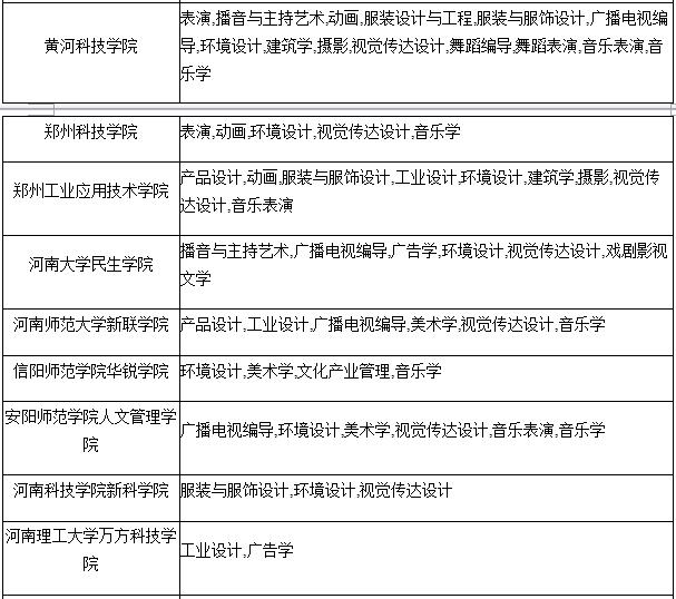 河南省艺术类院校排名及开设课程