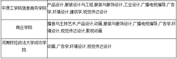 河南省艺术类院校排名及开设课程