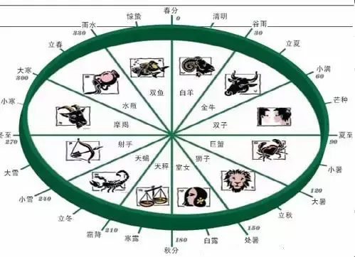 你了解季节是怎么划分的吗？