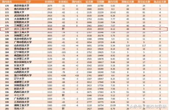 武汉工程大学，湖北省最被低估的高校之一！