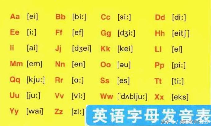 英语字母发音规律与常见字母组合读音指南