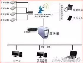 电缆防盗措施_电缆防盗装置