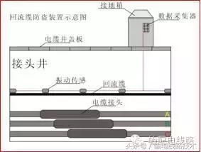 电缆防盗措施_电缆防盗装置