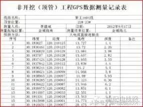 电缆防盗措施_电缆防盗装置