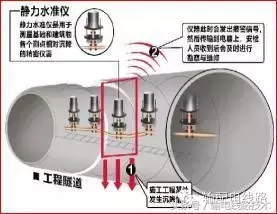 电缆防盗措施_电缆防盗装置