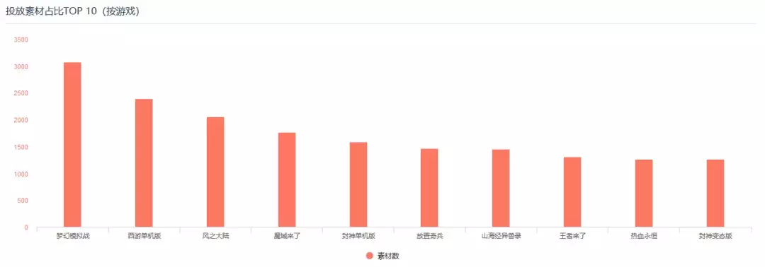 9月超370家公司买量,《梦幻模拟战》第一|《手游买量风云录》