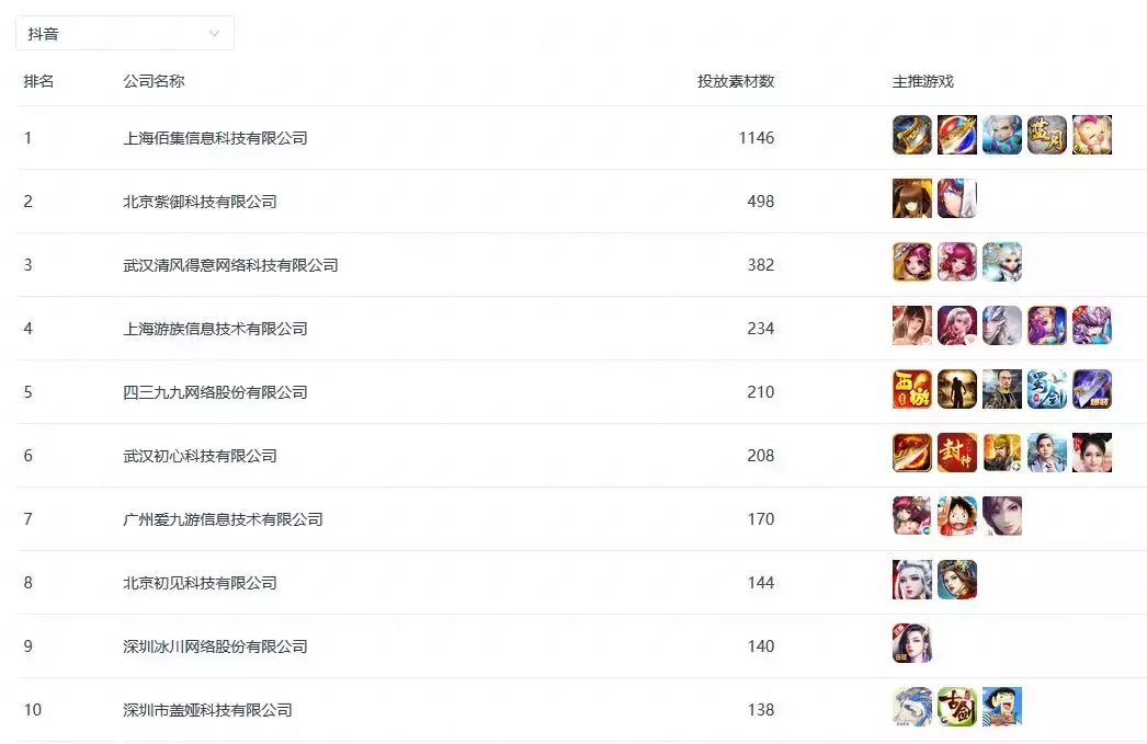 9月超370家公司买量,《梦幻模拟战》第一|《手游买量风云录》