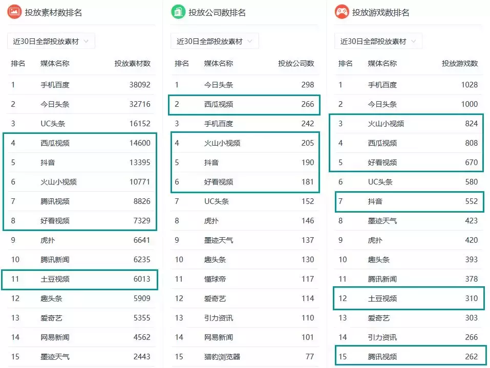 9月超370家公司买量,《梦幻模拟战》第一|《手游买量风云录》