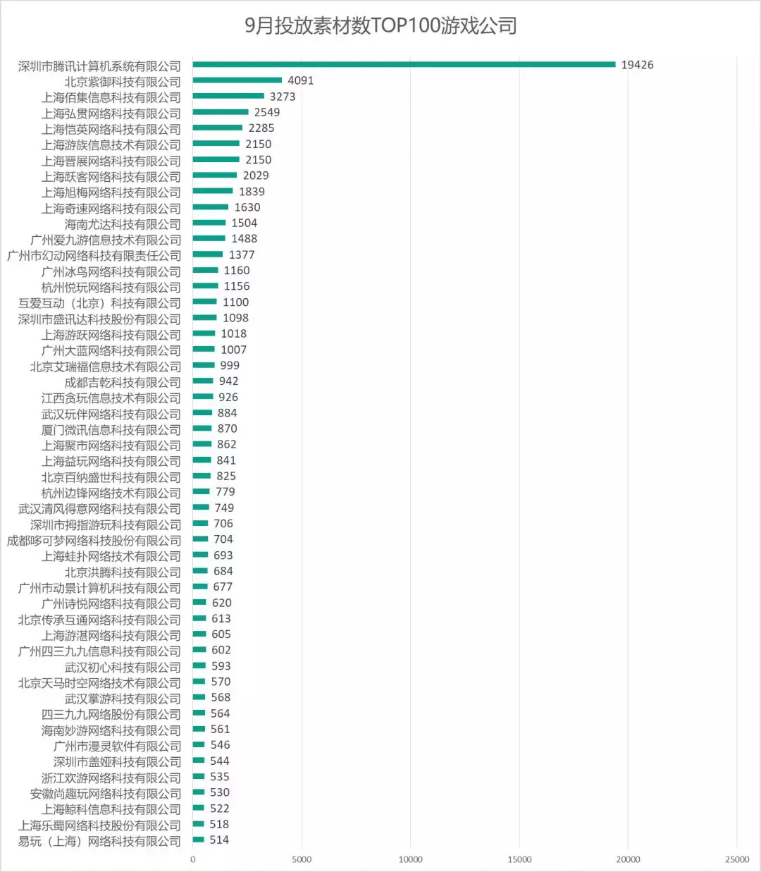9月超370家公司买量,《梦幻模拟战》第一|《手游买量风云录》