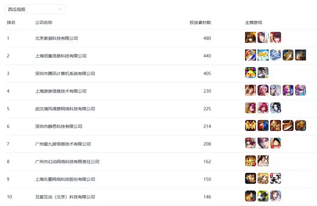 9月超370家公司买量,《梦幻模拟战》第一|《手游买量风云录》
