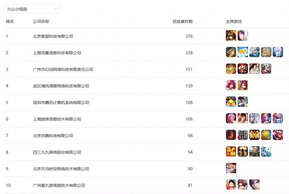 9月超370家公司买量,《梦幻模拟战》第一|《手游买量风云录》