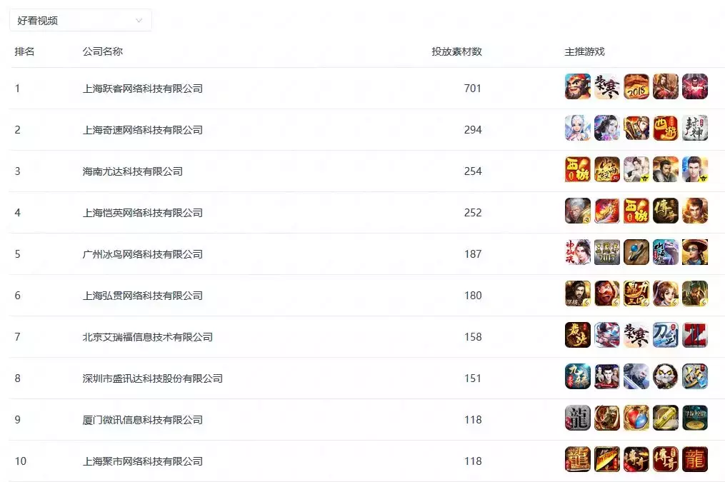9月超370家公司买量,《梦幻模拟战》第一|《手游买量风云录》
