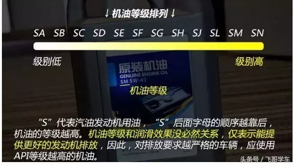 机油标号都是什么意思？看懂就知道怎么选最合适的机油！