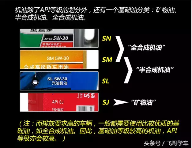 机油标号都是什么意思？看懂就知道怎么选最合适的机油！