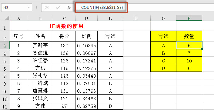 做“互联网+”时代全能教师——玩转学生成绩分析