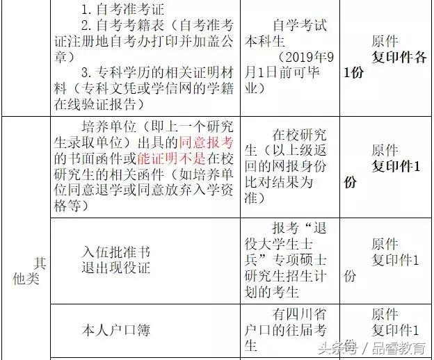 「速看」四川省33所高校已公布2019级考研现场确认事宜