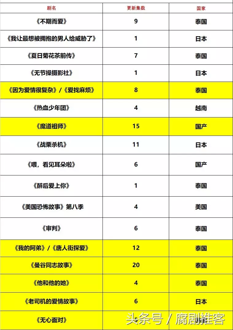 「腐资讯」BL动画《无节操摄影社》第二集消息！又有一部腐剧完结