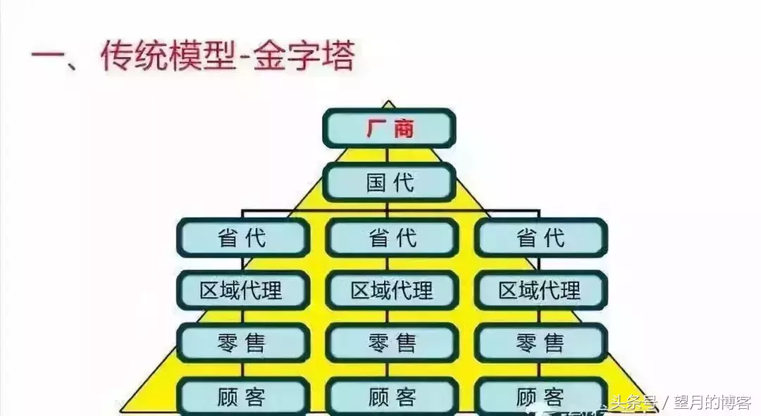 颜品：一个老牌微商的社交电商转型之路