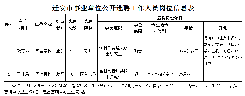 西平县招聘网最新招聘（抓紧报名）