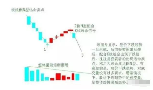 15张图带你了解波浪理论，波浪理论基础入门教程！