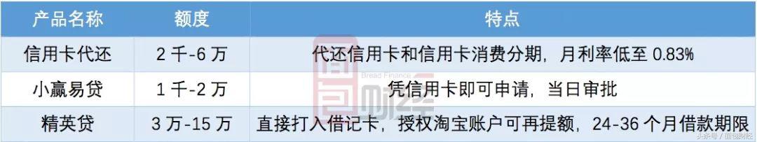 小赢科技上市四天破发：逾期率飙升，活跃借款人下降