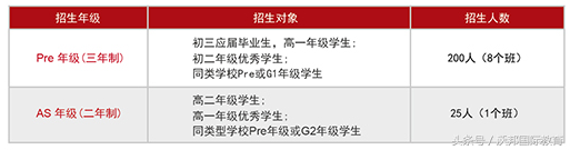 荐校｜上海 A-Level 学校 TOP 10 盘点