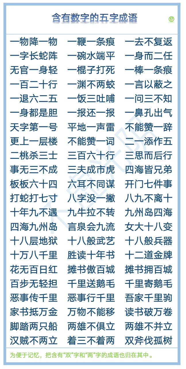 關於數字詞語大全1000個含有數字的四字詞語彙總