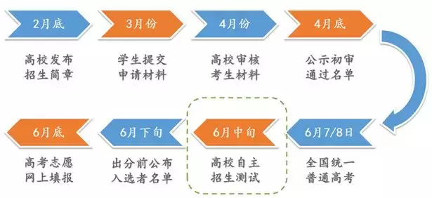 525分就能上中山大学！这个途径，值得你尝试！