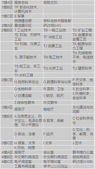 你不得不知道的事｜为您送上最全的图书馆攻略