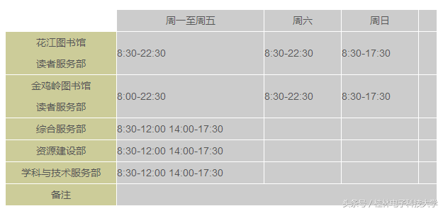 你不得不知道的事｜为您送上最全的图书馆攻略