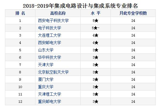 西安邮电大学，今天让我认真地夸下你！