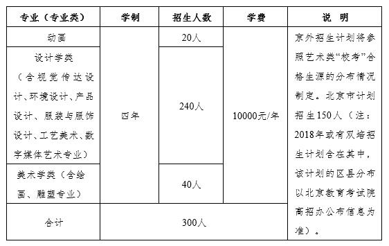 北京工业大学2019年艺术类招生简章什么时候发布？