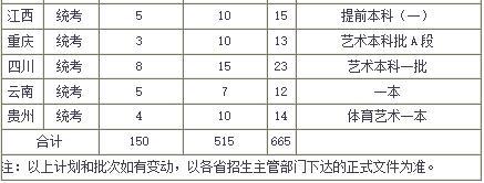 福州大学2019年艺术类招生简章什么时候发布？