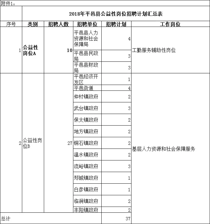 沂南县最新招聘信息（共招159人）