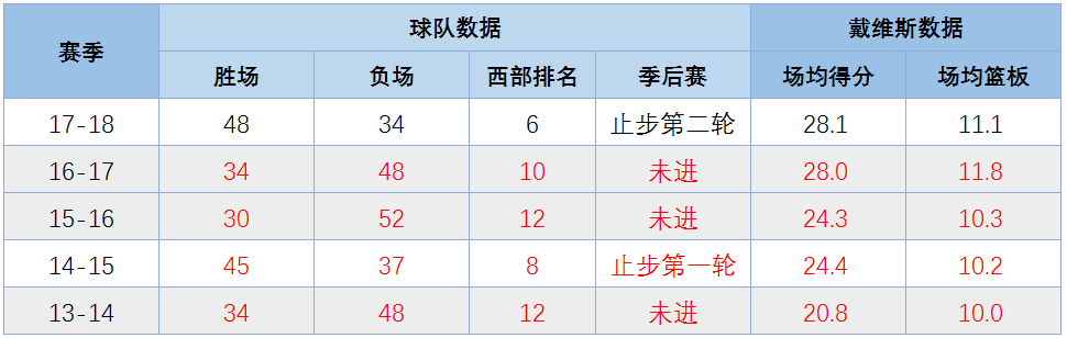 nba科比为什么是群主(浓眉不哭，科比曾经也是空砍群主，但后来拿了两个冠军)