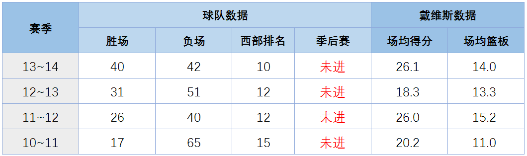 nba科比为什么是群主(浓眉不哭，科比曾经也是空砍群主，但后来拿了两个冠军)