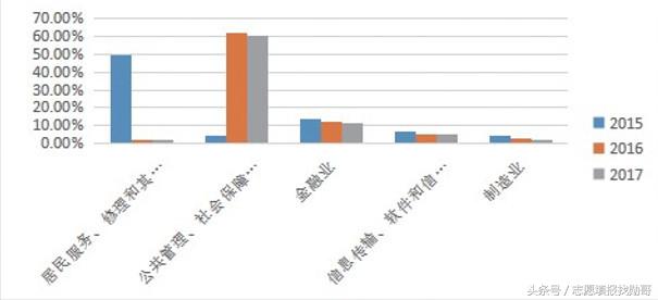 同一学院专业，就业冰火两重天！河北经贸大学就业数据深度分析