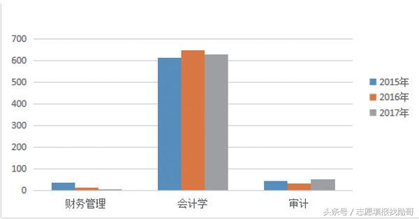 同一学院专业，就业冰火两重天！河北经贸大学就业数据深度分析