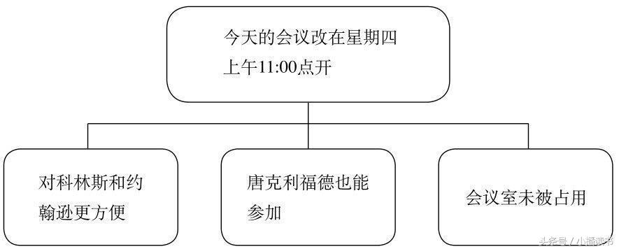 金字塔原理（十分钟教你学习思维和沟通技巧）