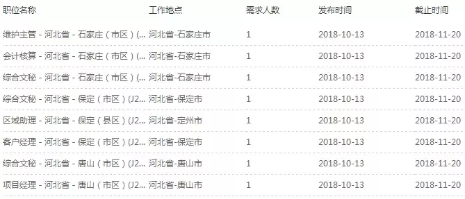 邯郸市内最新招聘信息（最新岗位表）